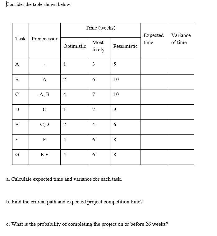 Consider the table shown below: Time (weeks) Task