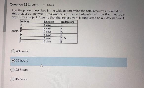 Question 22 (1 point) Saved Use the project