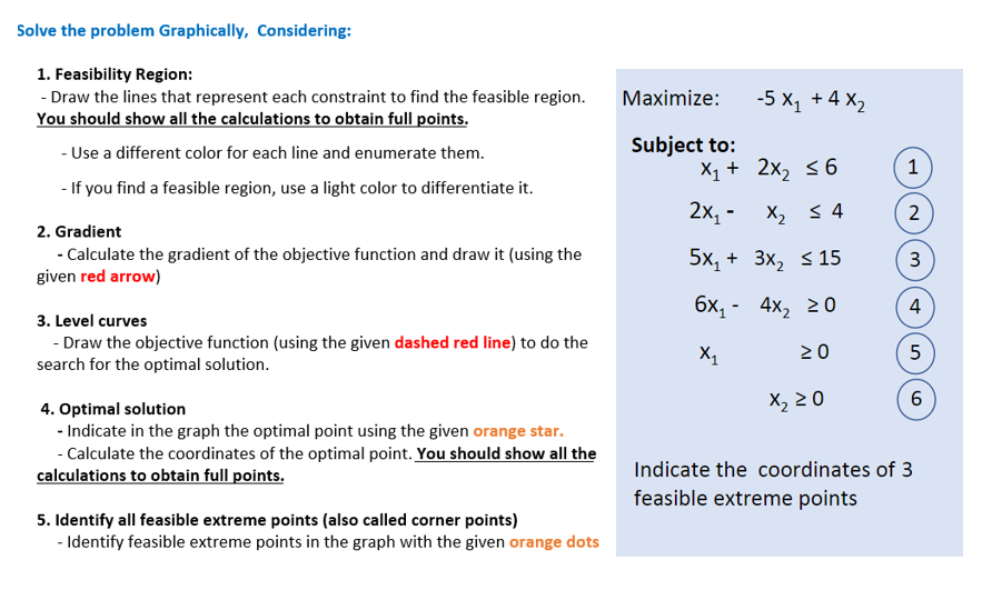 Solve the problem Graphically, Considering:
