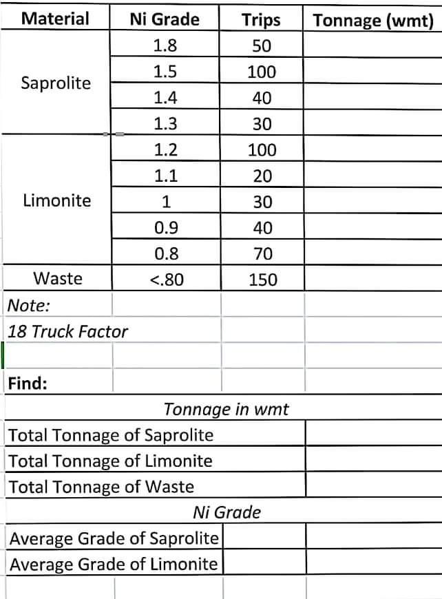 Solve the following please need ASAP. Its just a