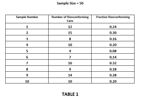 4. For the data shown in Table 1, determine: a.