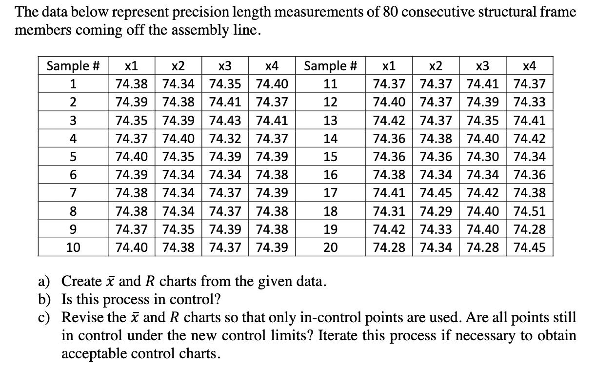 The data below represent precision length
