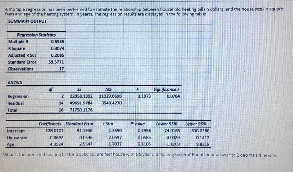 A multiple regression has been performed to