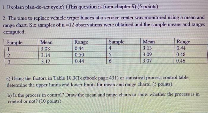 1. Explain plan-do-act cycle? (This question is