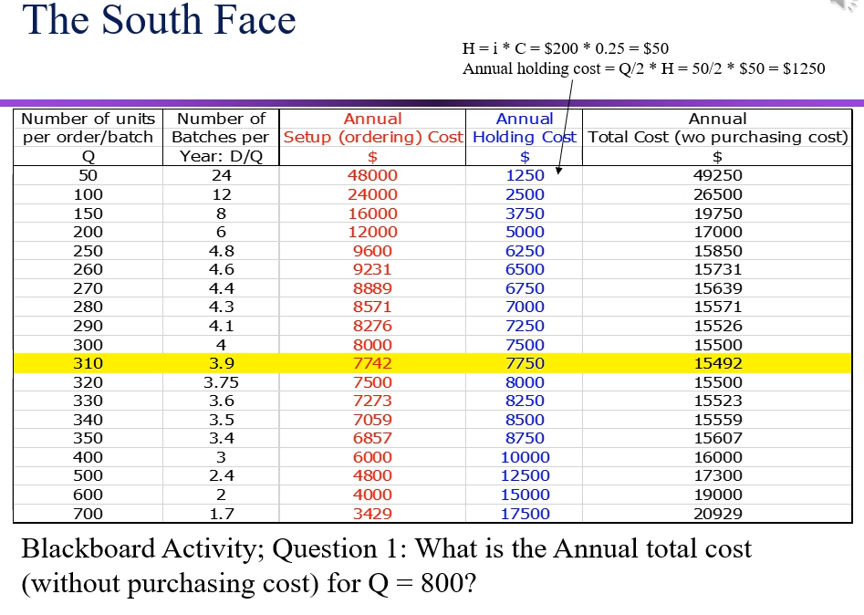Old MathJax webview Question 2. Find the optimal