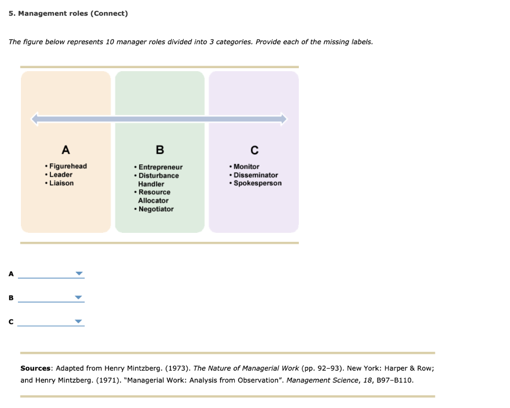 5. Management roles (Connect) The figure below