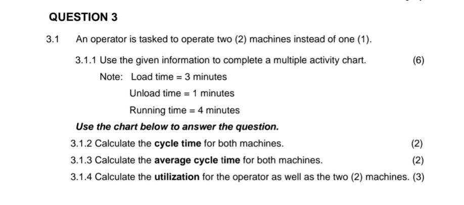 QUESTION 3 3.1 An operator is tasked to operate