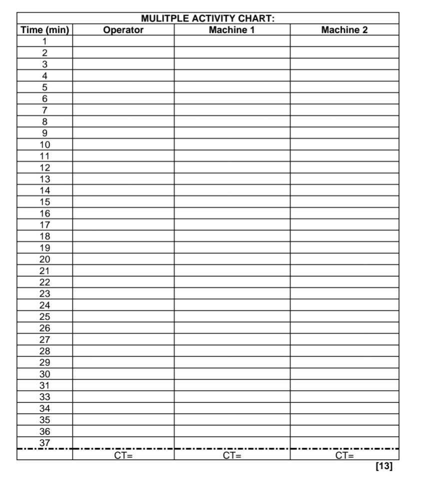 QUESTION 3 3.1 An operator is tasked to operate