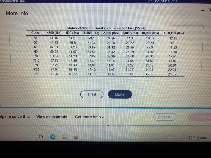 Before the changes in packaging, Shipping costs