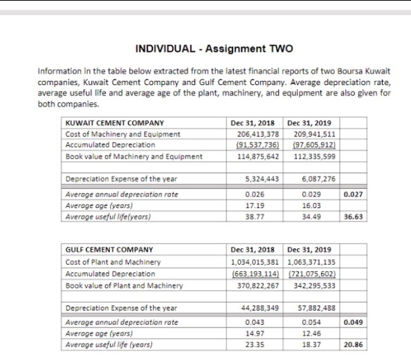 INDIVIDUAL - Assignment TWO Information in the
