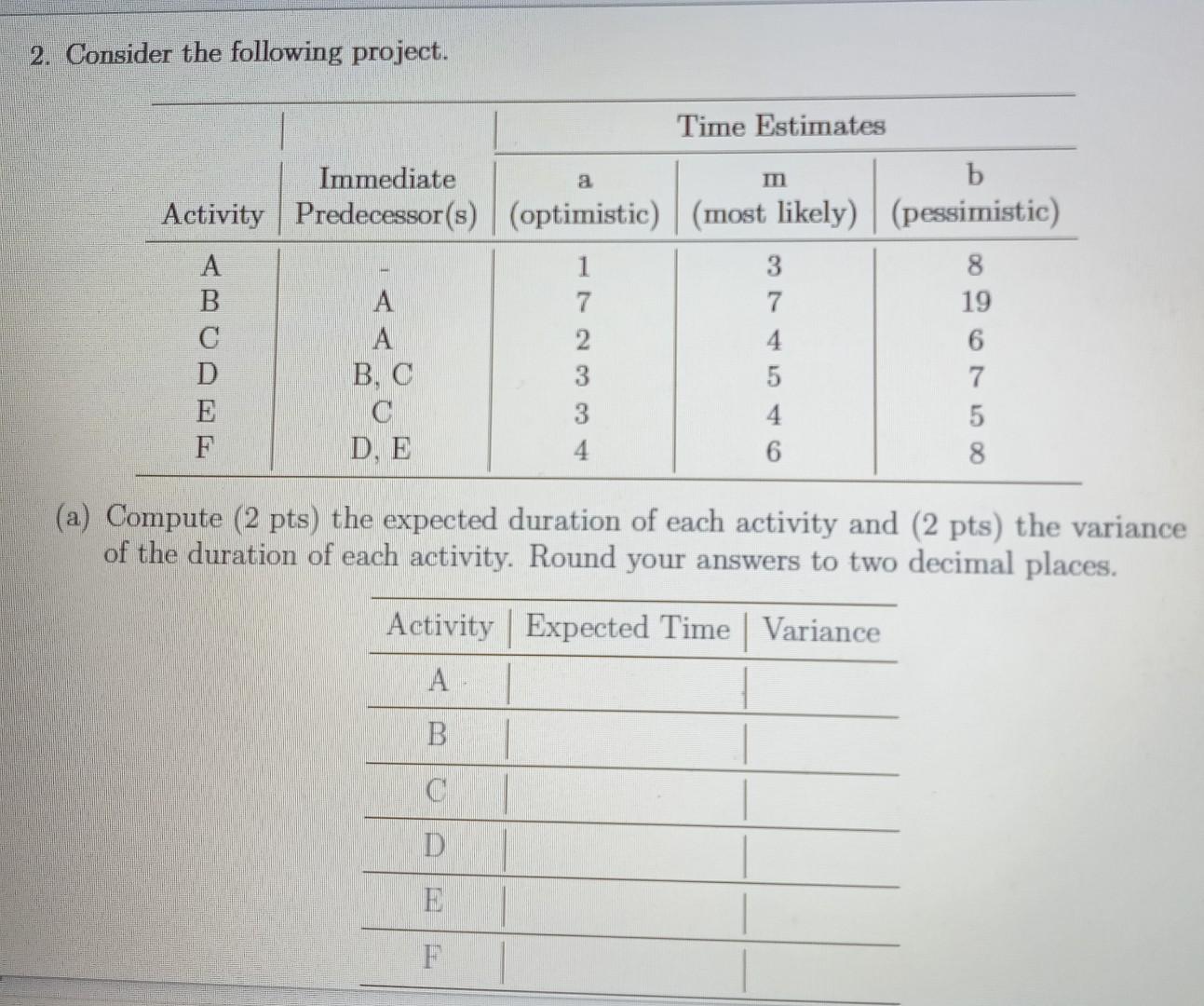 2. Consider the following project. Time Estimates