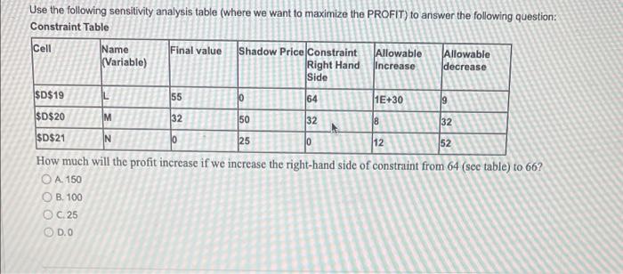 10 64 19 Use the following sensitivity analysis
