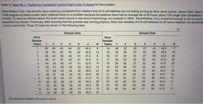 Refer to Table 56.1 - Factors for Computing