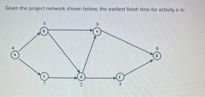 Given the project network shown below, the