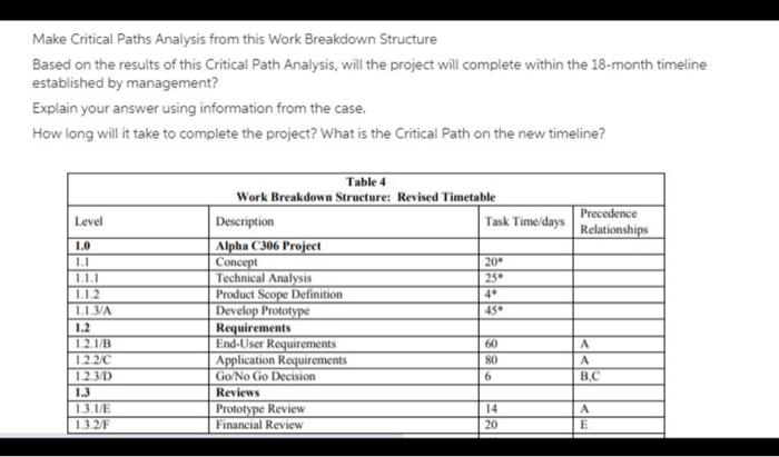 Make Critical Paths Analysis from this Work