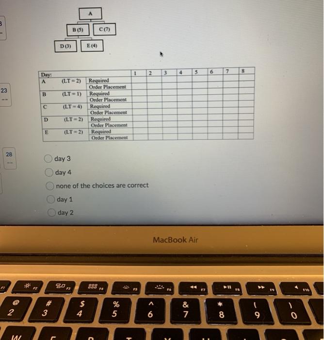 18 The bill of materials of product A and