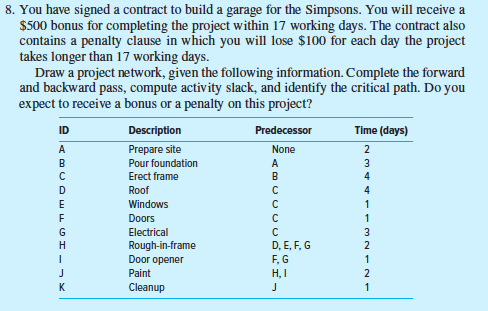 8. You have signed a contract to build a garage