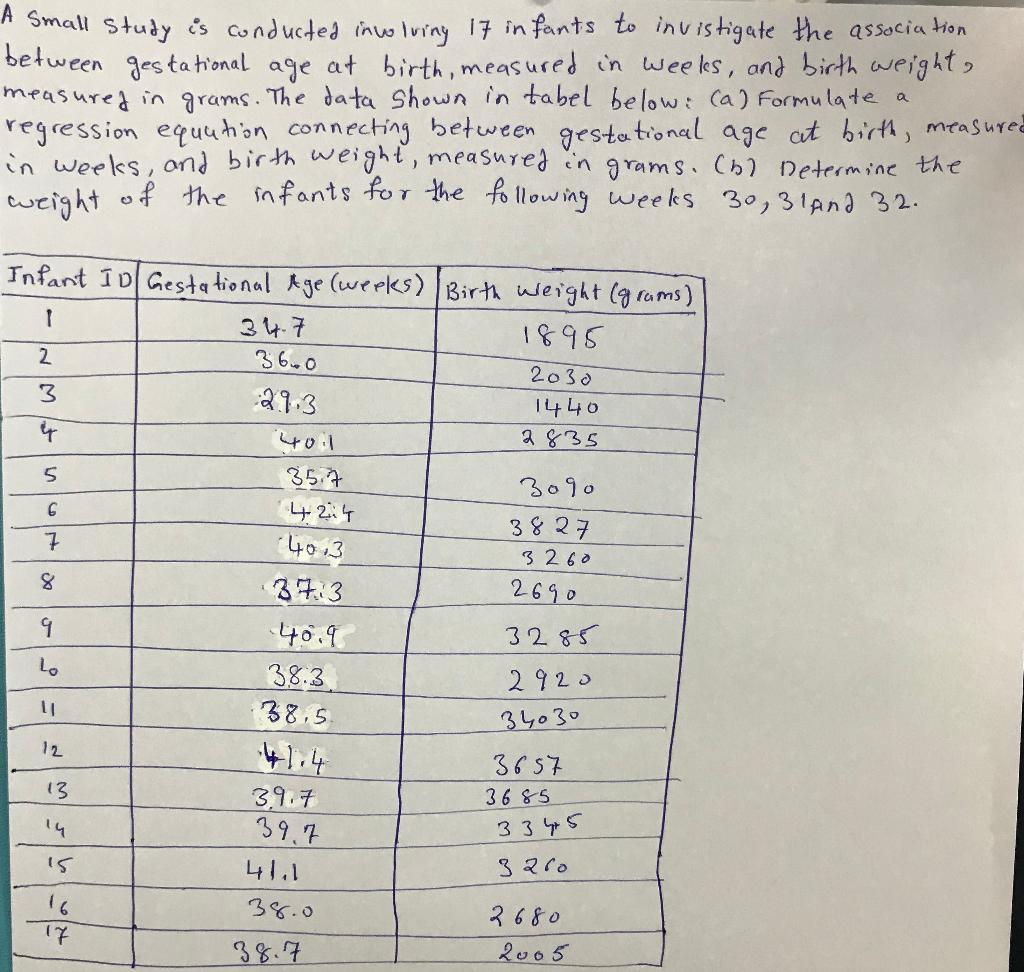 A Small study is conducted inwiring 17 in fants
