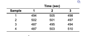 A critical dimension of the service quality of a