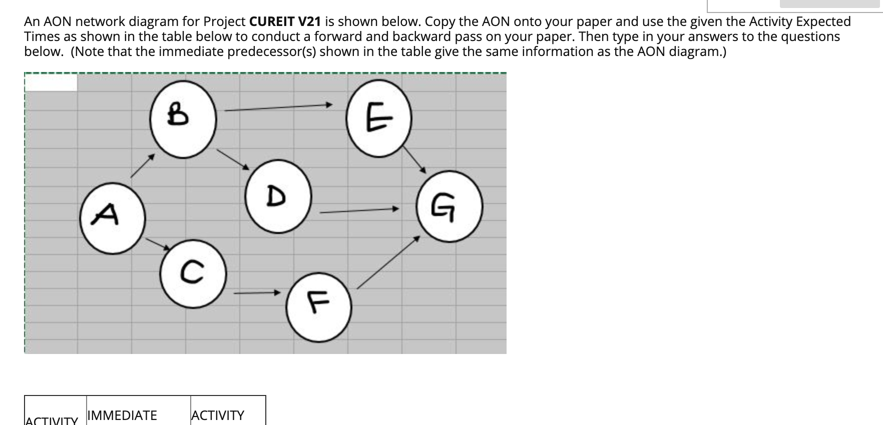 An AON network diagram for Project CUREIT V21 is