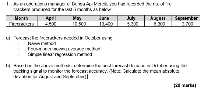 1. As an operations manager of Bunga Api Mercik,