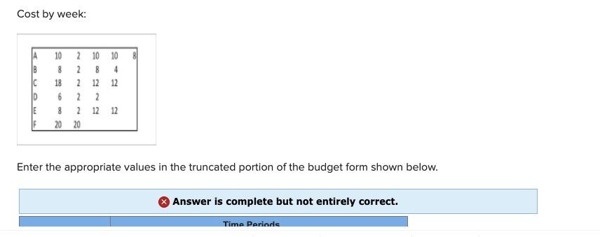 Given the time-phased work packages and network,
