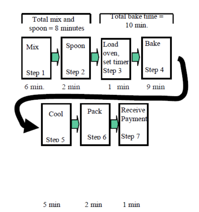 For questions 4, 5, and 6 assume that parallel