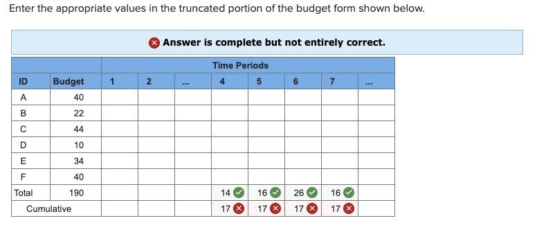 Given the time-phased work packages and network,