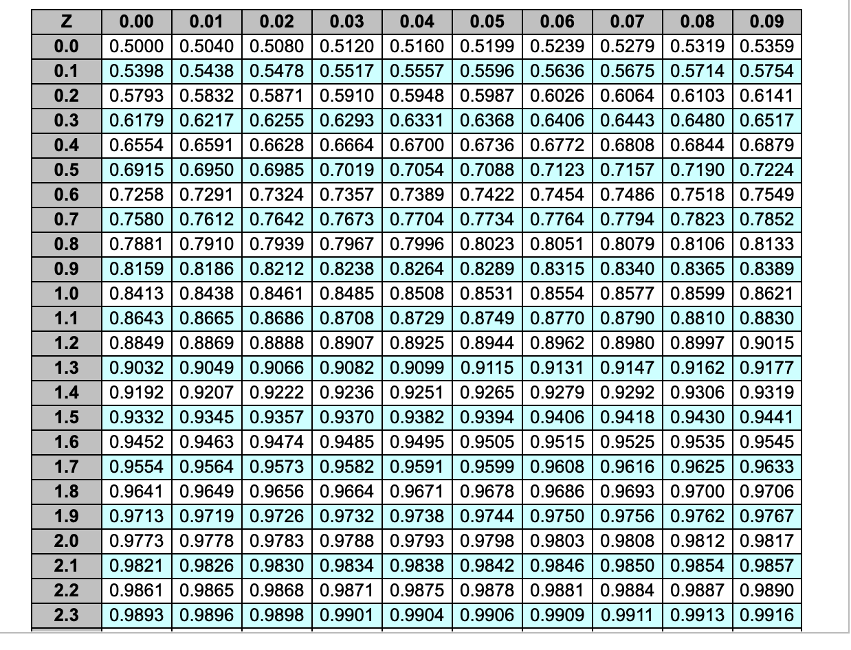 Sam's Pet Hotel operates 52 weeks per year, 7