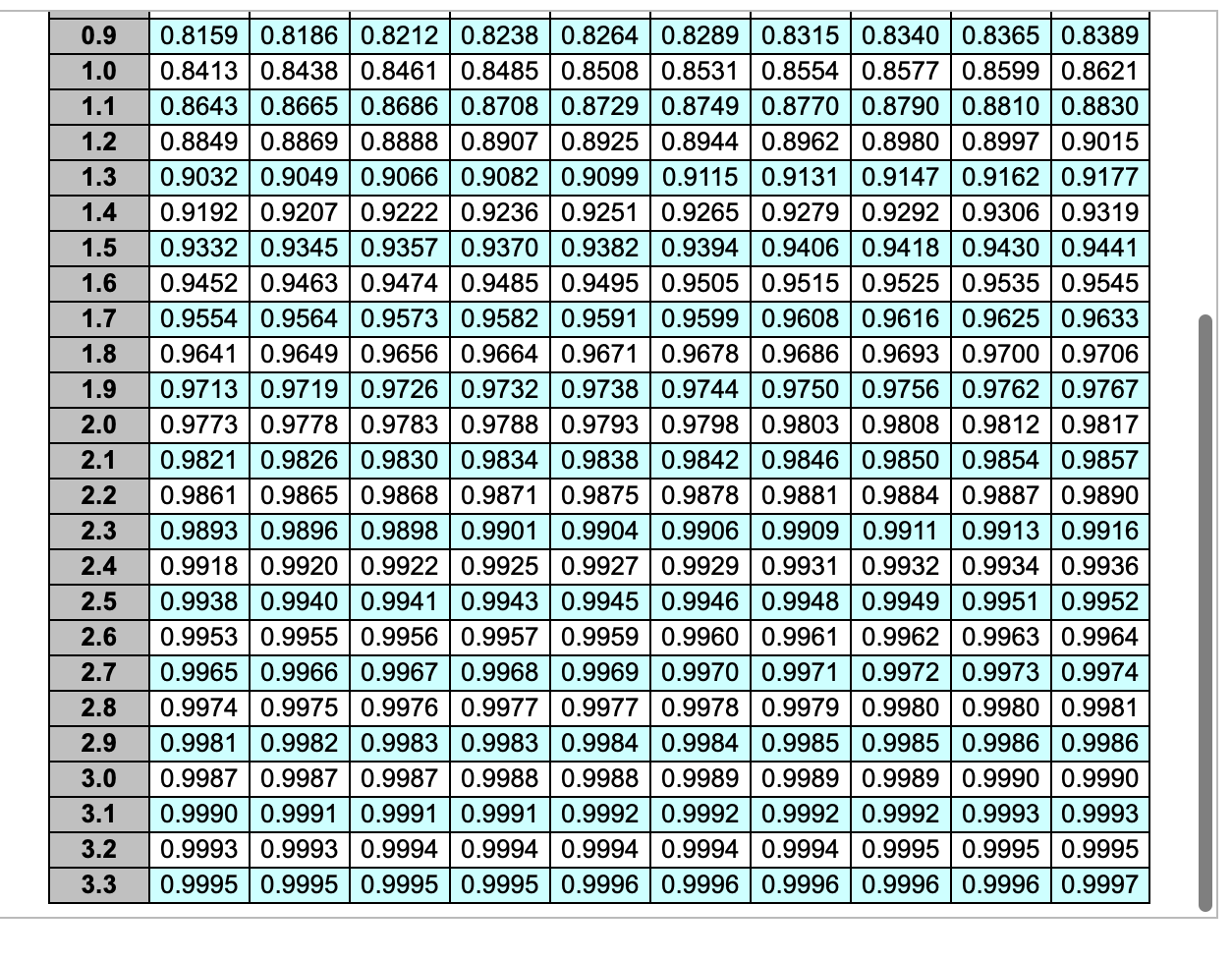 Sam's Pet Hotel operates 52 weeks per year, 7