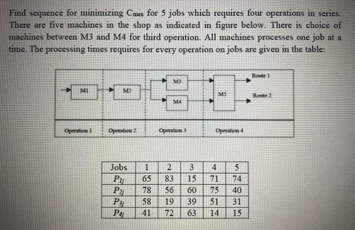 Find sequence for minimizing Cmax for 5 jobs