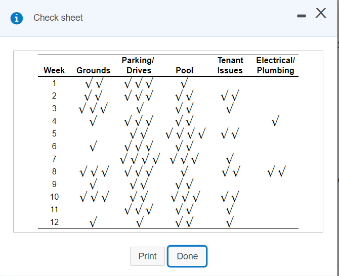 Mary Beth Marrs, the manager of an apartment
