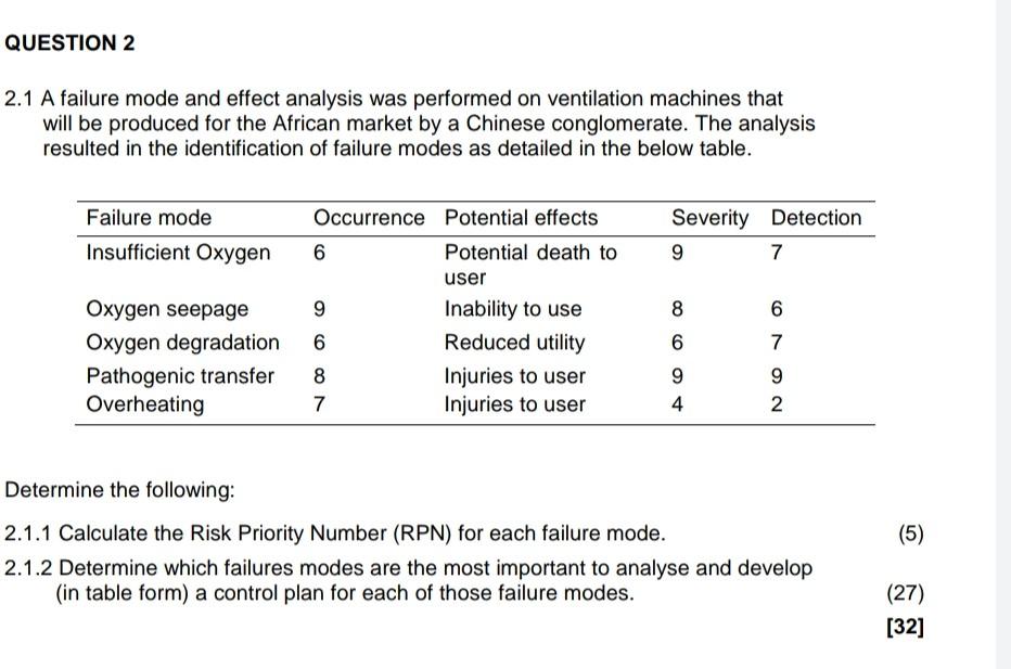 2.1 A failure mode and effect analysis was
