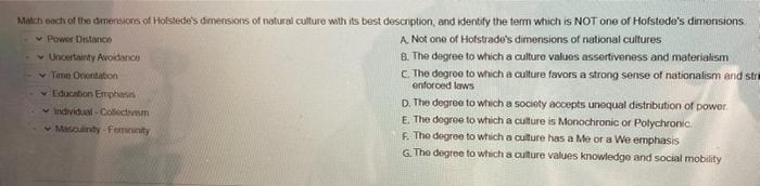 Match each of the dimensions of Hofstedes