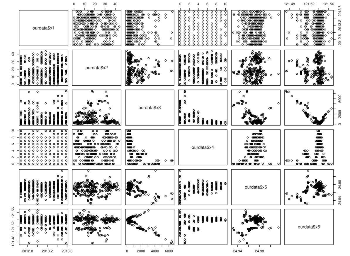 The inputs are as follows: X1 = the transaction