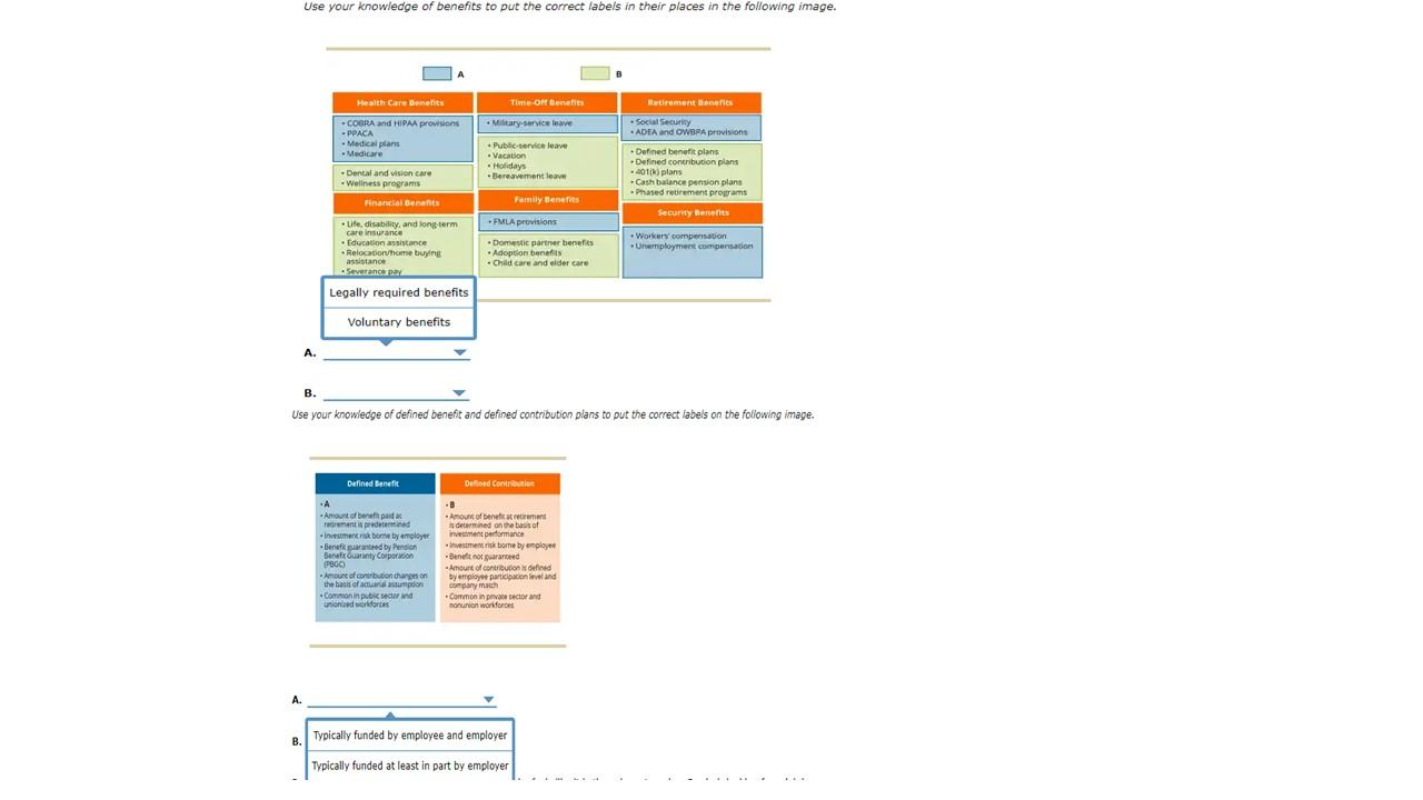 Use your knowledge of benefits to put the correct