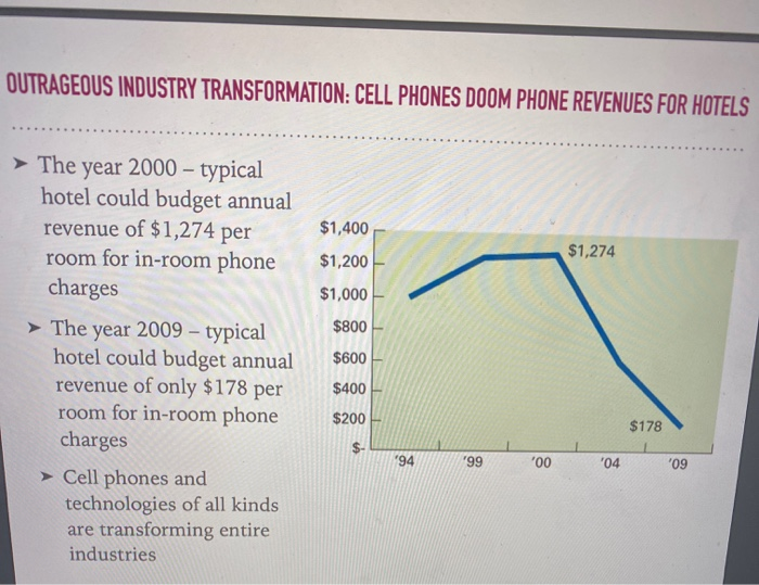 explain this ,please OUTRAGEOUS INDUSTRY