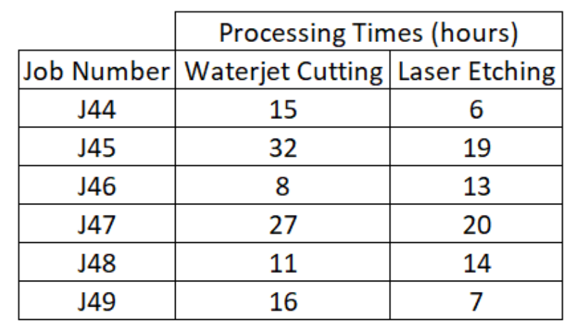 Laser Wizard is an Australian, family-owned laser