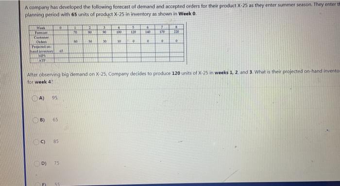 A company has developed the following forecast of