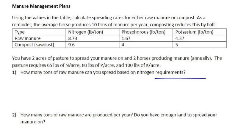 Manure Management Plans Using the values in the