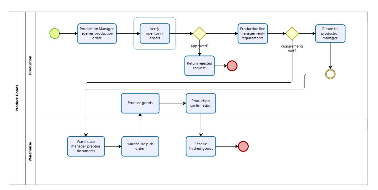 I need help with this. I have know idea how to