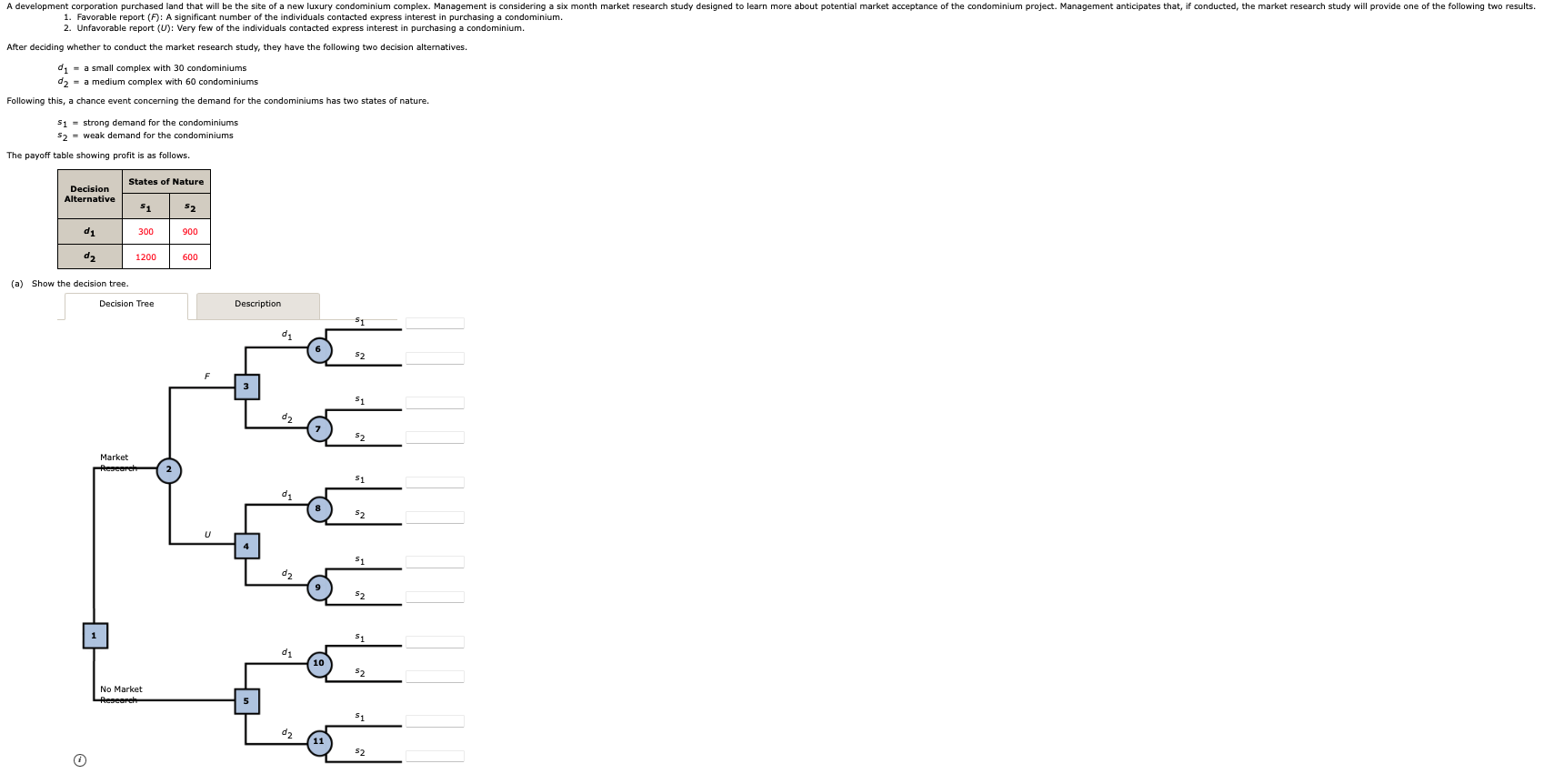 A development corporation purchased land that