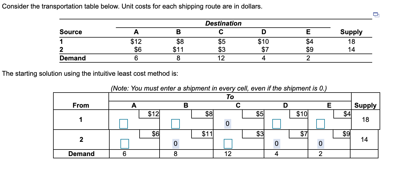 Consider the transportation table below. Unit