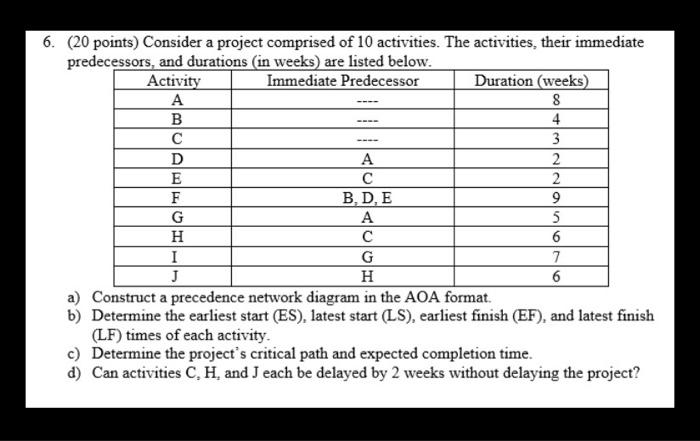 6. (20 points) Consider a project comprised of 10