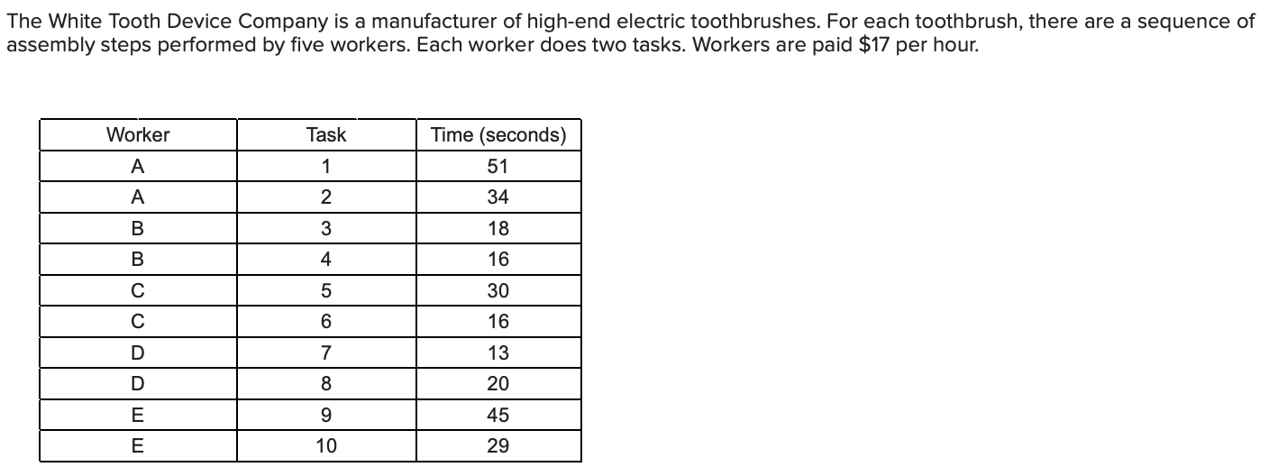 The White Tooth Device Company is a manufacturer
