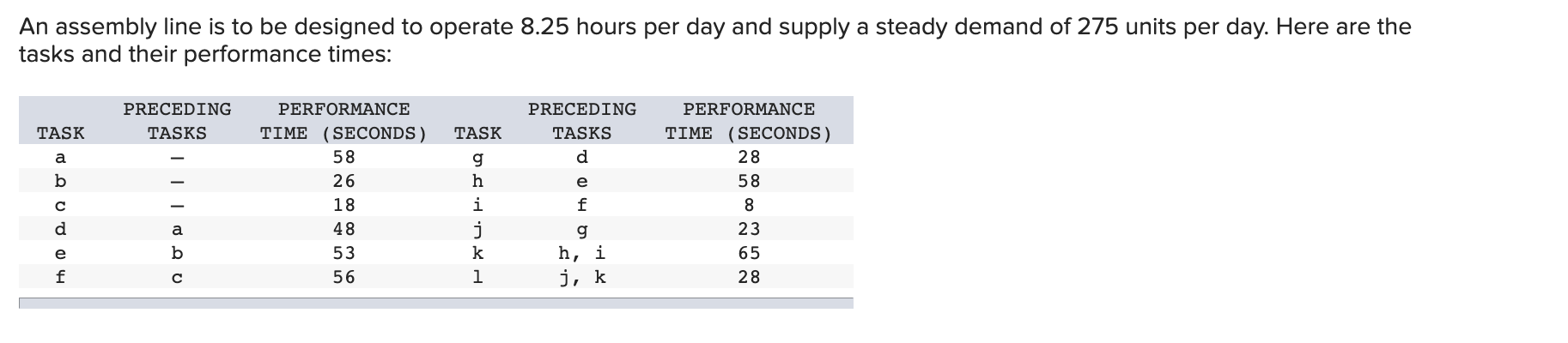 An assembly line is to be designed to operate