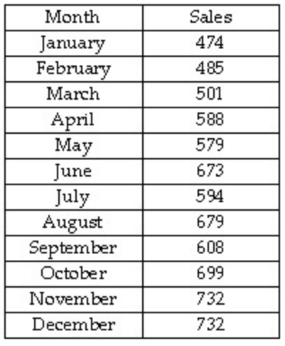 After tallying the receipts for their first year