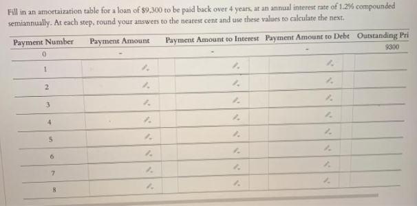 Fill in an amortization table for a loan of