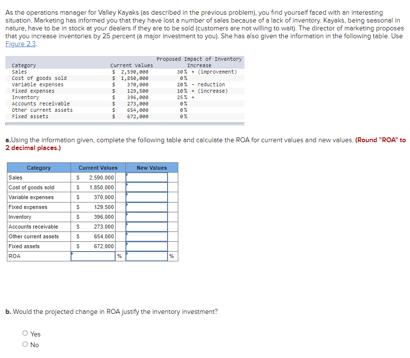 As the operations manager for Valley Kayaks (as
