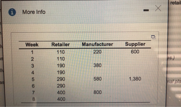 PIUVIGITUI Consider a three-firm supply chain